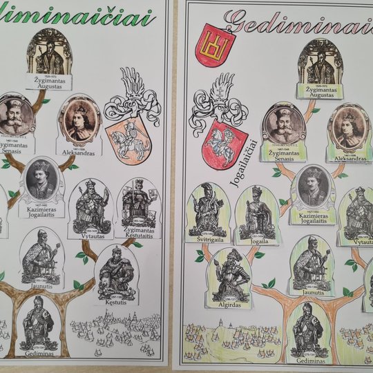 Mokinių sukurtas Lietuvos valdovų genealoginis medis.
