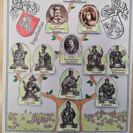 Mokinių sukurtas Lietuvos valdovų genealoginis medis.