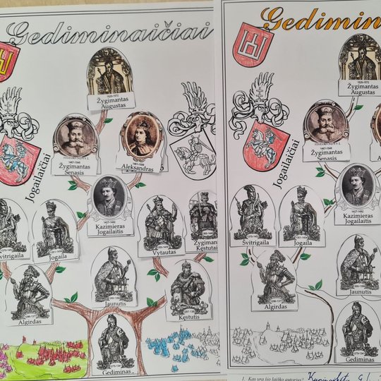 Mokinių sukurtas Lietuvos valdovų genealoginis medis.
