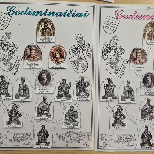 Vaikų sukurtas Lietuvos valdovų genealoginis medis.