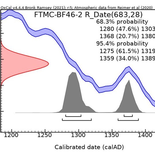 Diagrama su trimis kreivėmis. Raudonai pavaizduota radioanglies mėginio amžius,  683±28 prieš 1950 metus. Mėlynai pažymėta kalibracinė kreivė. Pilka kreivė - su specialia programa apskaičiuota ir patikslinta 96 procentų tikslumo data. Galutinis mėginio da