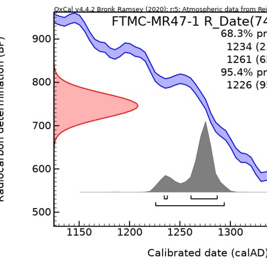 Diagrama su trimis kreivėmis. Raudonai pavaizduota radioanglies mėginio amžius, 746±28 prieš 1950 metus. Mėlynai pažymėta kalibracinė kreivė. Pilka kreivė - su specialia programa apskaičiuota ir patikslinta 96 procentų tikslumo data. Galutinis mėginio dat