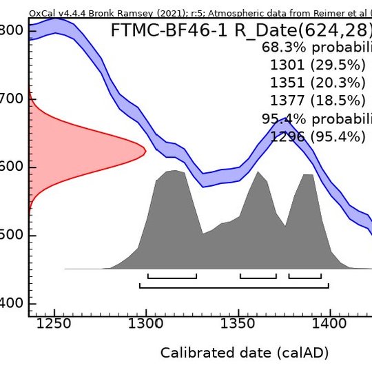 Diagrama su trimis kreivėmis. Raudonai pavaizduota radioanglies mėginio amžius,  624±28  prieš 1950 metus. Mėlynai pažymėta kalibracinė kreivė. Pilka kreivė - su specialia programa apskaičiuota ir patikslinta 96 procentų tikslumo data. Galutinis mėginio d