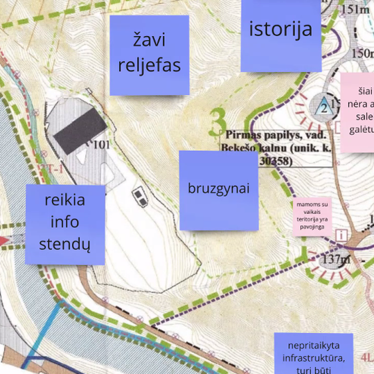 Urbanistinio vietokūros žaidimas „The Game of Power, kurio metu persikūnijus į kitas roles (turisto, jaunimo, archeologo, verslininko ir t.t.) ieškoma prasmių ir funkcijų, kurias būtų galima rasti Kalnų parke.