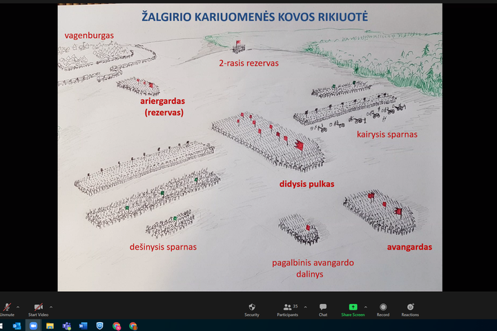 Žalgirio mūšio karių išdėstymo schema.